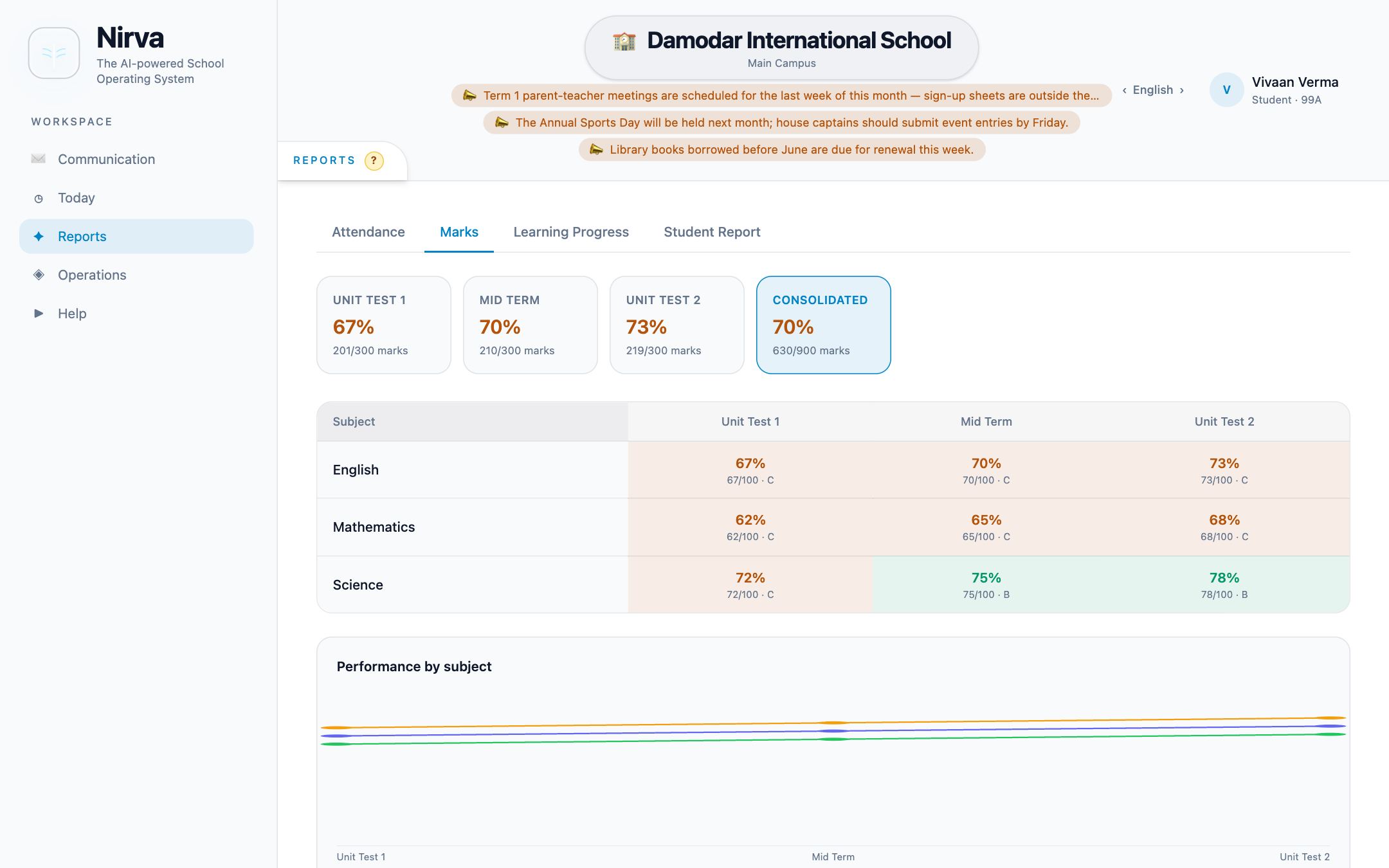 Nirva Exams & results screen in a demo school